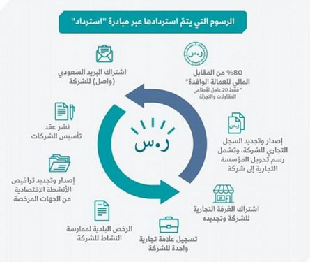 شروط مبادرة استرداد