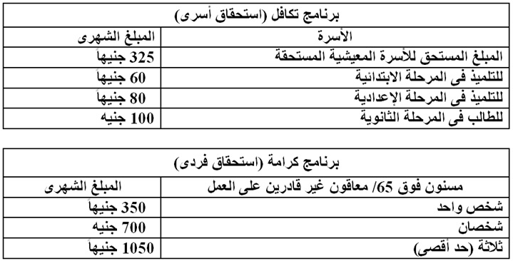 استحقاقات تكافل وكرامة