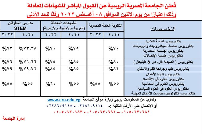 تنسيق الجامعة الروسية 