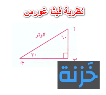 نظرية فيثاغورس