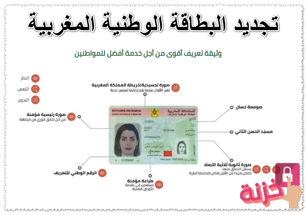 تجديد البطاقة الوطنية المغربية