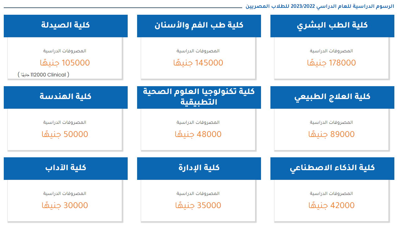 مصروفات جامعة الدلتا