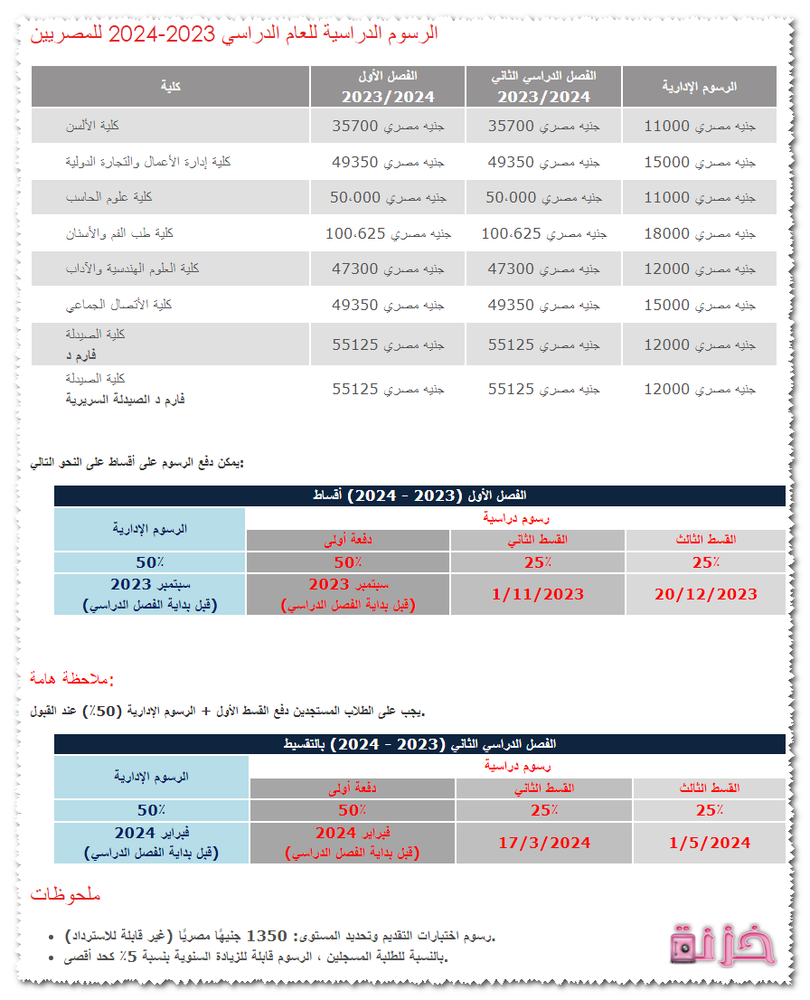 مصاريف الجامعات الخاصة المعتمدة