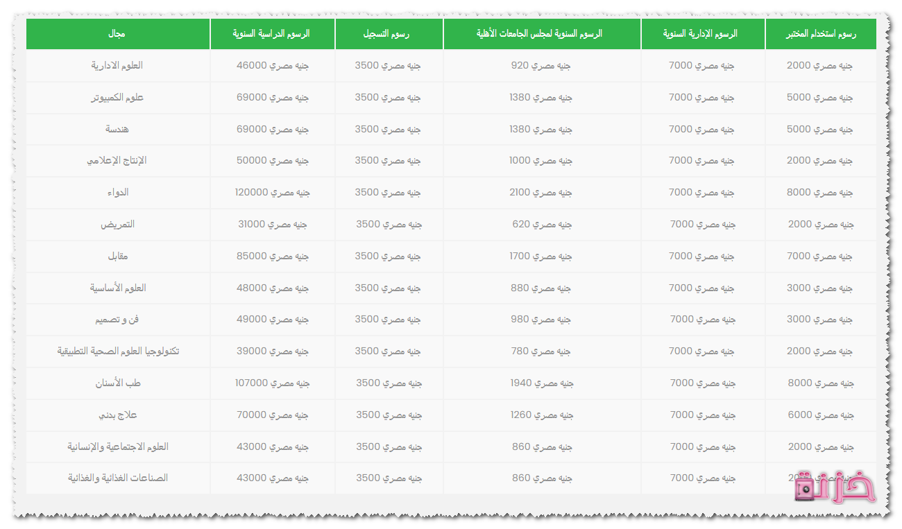 رسوم جامعة الجلالة 