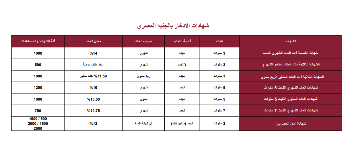 جدول استرشادي