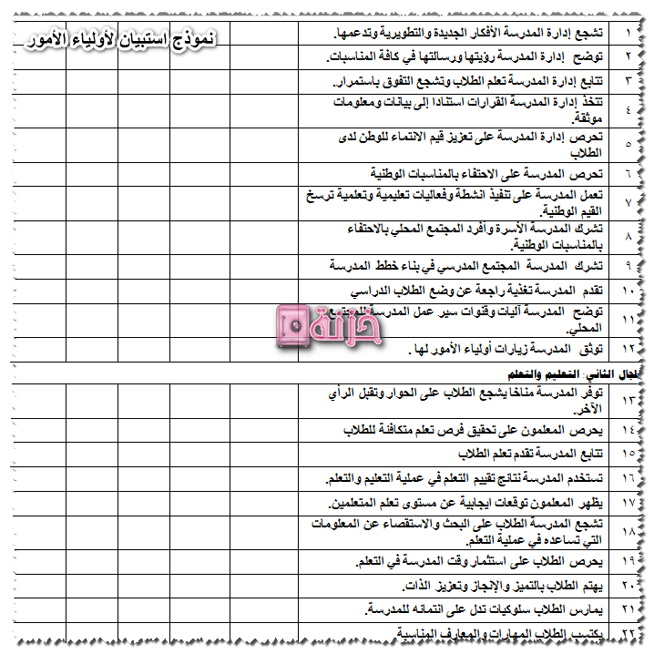 نموذج استبيان لأولياء الأمور