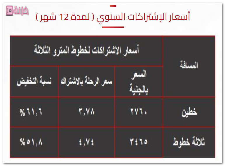 اشتراك سنوي المترو