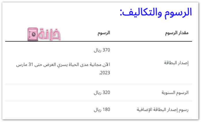 رسوم بطاقة إينفينيت الإئتمانية