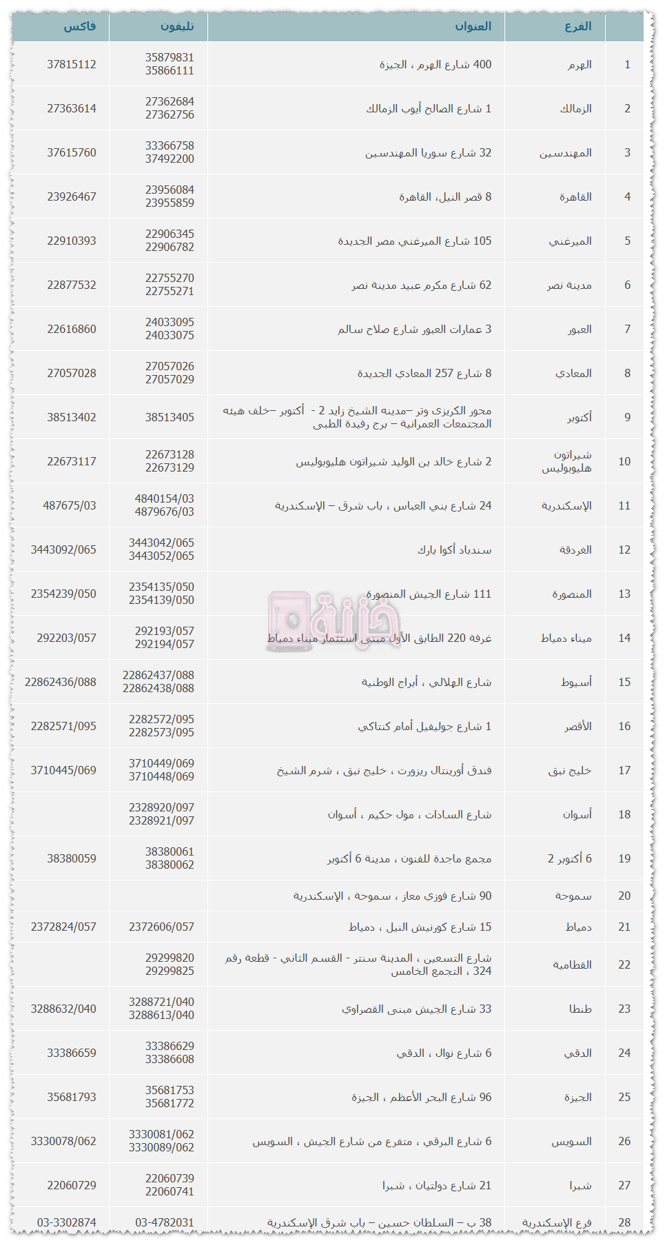 رقم خدمة عملاء بنكabc