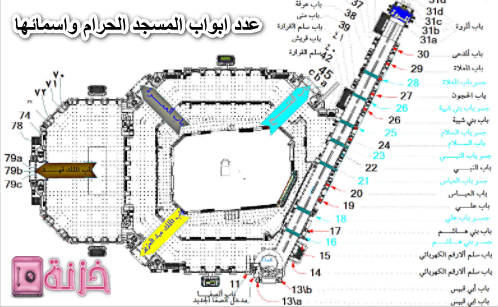 عدد ابواب المسجد الحرام واسمائها